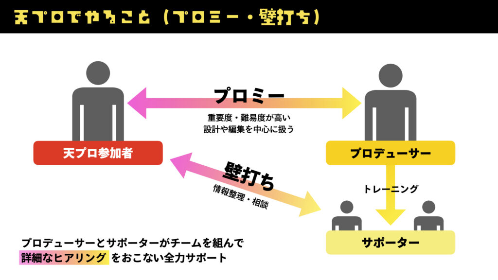 プロミー壁打ち